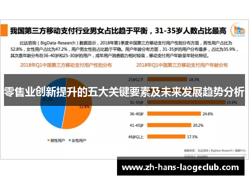 零售业创新提升的五大关键要素及未来发展趋势分析 零售业创新提升的五大关键要素及未来发展趋势分析