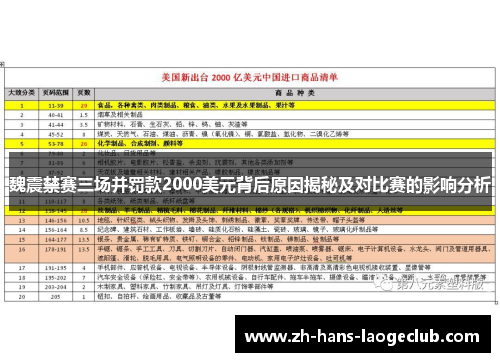 魏震禁赛三场并罚款2000美元背后原因揭秘及对比赛的影响分析