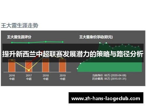 提升新西兰中超联赛发展潜力的策略与路径分析