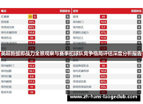 英超新援即战力全景观察与赛季初球队竞争格局评估深度分析报告