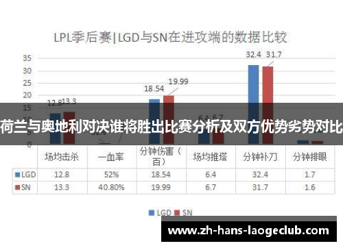 荷兰与奥地利对决谁将胜出比赛分析及双方优势劣势对比