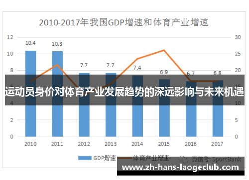 运动员身价对体育产业发展趋势的深远影响与未来机遇
