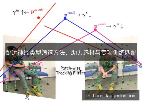 跳远神经类型筛选方法,助力选材与专项训练匹配 跳远神经类型筛选方法,助力选材与专项训练匹配